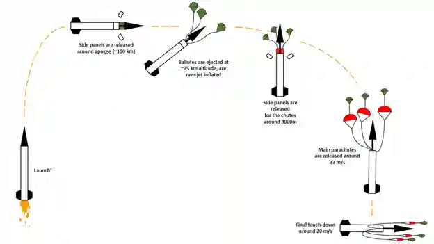 img/Portfolio9/system graphic.png